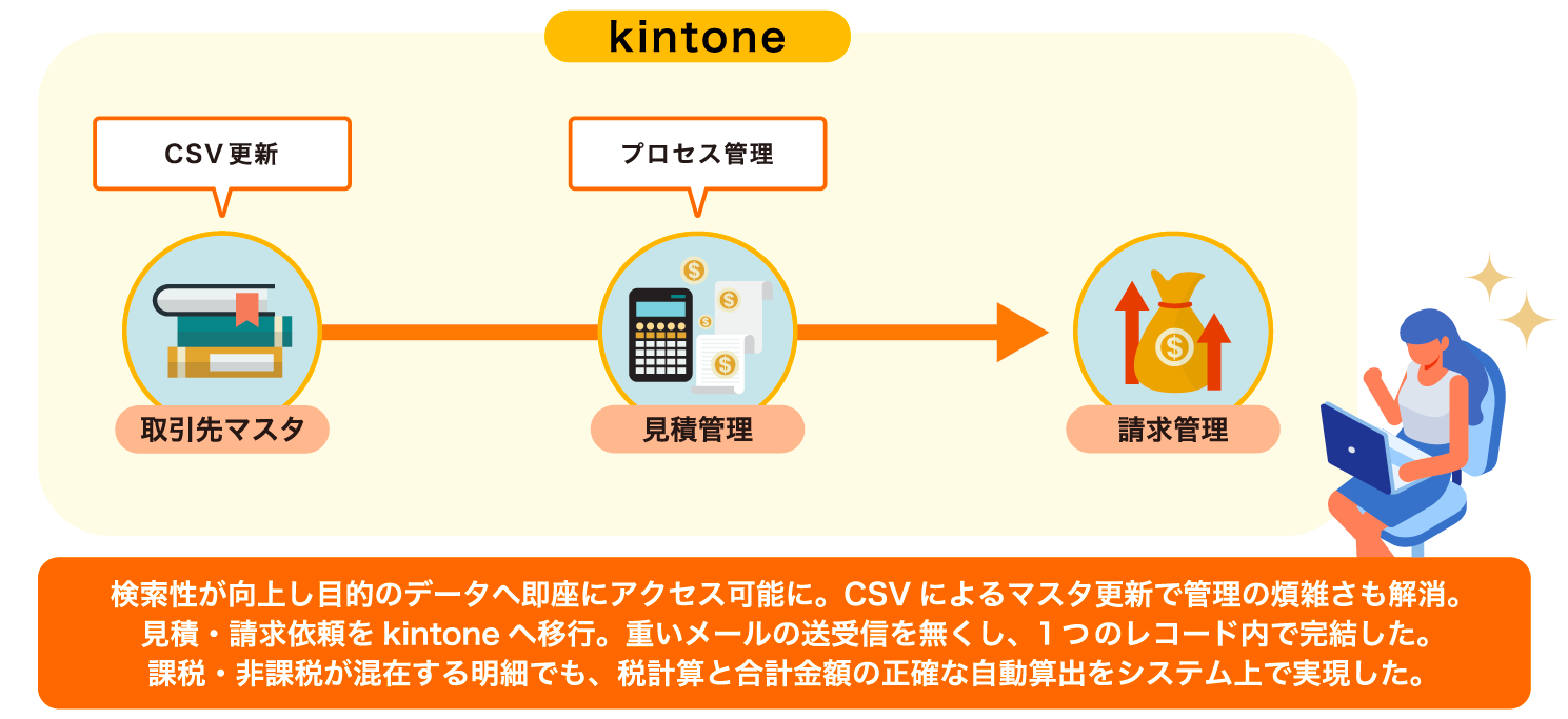 スカパーJSAT株式会社 様 ｜支援事例｜